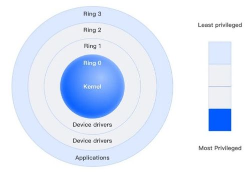 藍(lán)屏之囿 終端安全軟件開(kāi)發(fā)的困局與破局