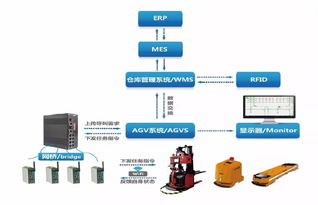 2018軟博會(huì) 艾吉威與多家巨頭軟件產(chǎn)品多維展示軟件開發(fā)新趨勢(shì)