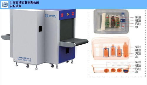 江蘇智能安檢設(shè)備常用解決方案與計(jì)算機(jī)軟硬件及輔助設(shè)備批發(fā)